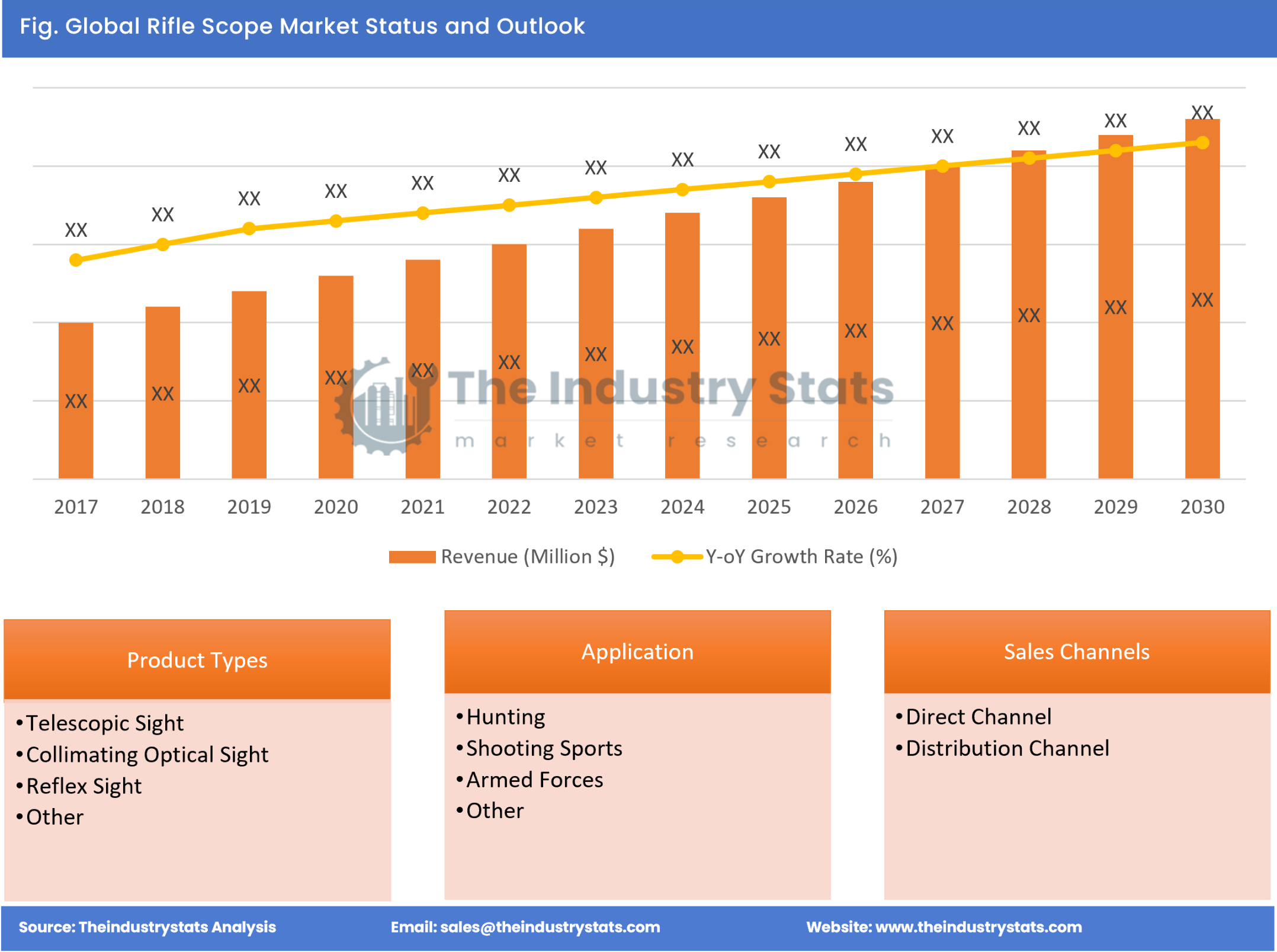 Rifle Scope Status & Outlook